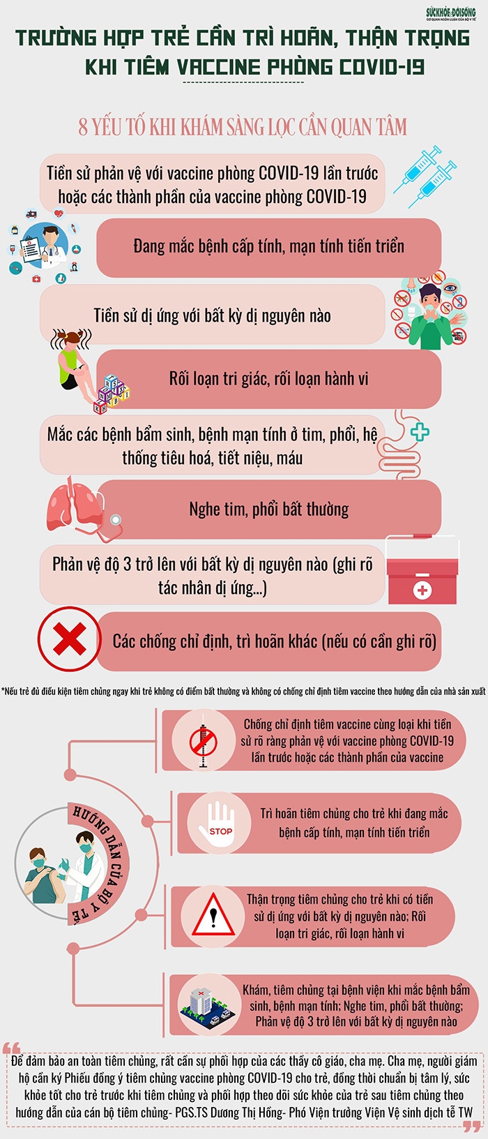 Những trường hợp trẻ em cần trì hoãn, thận trọng khi tiêm vaccine COVID-19