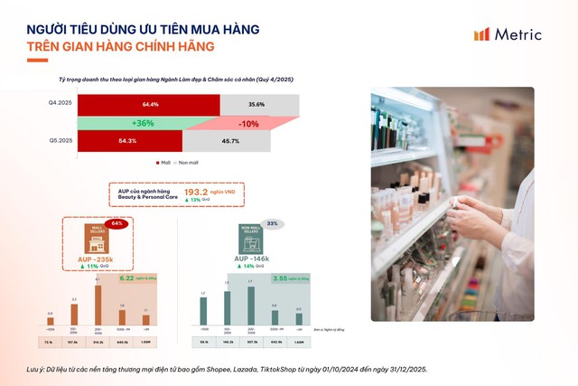 Người tiêu dùng hiện nay không chỉ “mua sản phẩm”, mà còn “mua niềm tin”. Nguồn: Internet