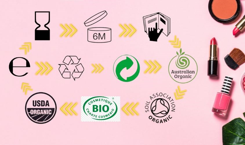 Các ký hiệu trên nhãn mác mỹ phẩm chính thức được quốc tế công nhận