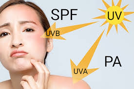 Chỉ số SPF. Nguồn: Internet