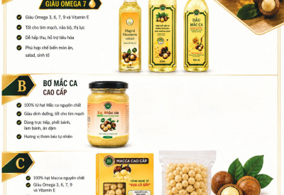 MẮC CA DƯƠNG XUÂN QUẢ HÀNH TRÌNH NÂNG TẦM “NỮ HOÀNG HẠT” VIỆT BẰNG CÔNG NGHỆ - KINH NGHIỆM VÀ KHÁT VỌNG SỐNG XANH